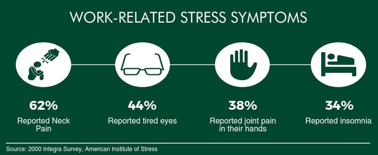 experiencing compassion fatigue alpha stim is here to help alpha stim