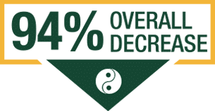 94-overall-decrease