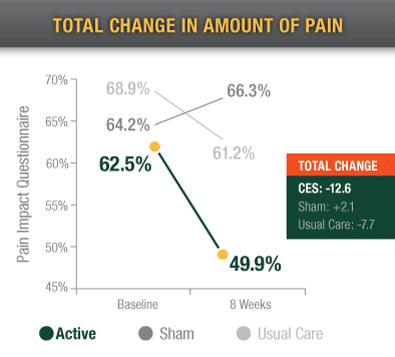 satisfaction-with-treatment