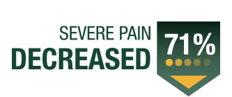 severe-pain-decreased